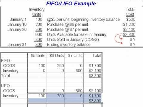 Anybody know how to do FIFO / LIFO Accountancy stuff?-example-1