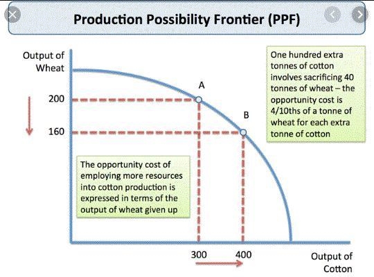 can someone please help me with a graph of the production possibility curve with some-example-1