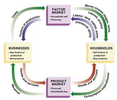 Overall levels of income, employment, and prices are determined by the spending and-example-1