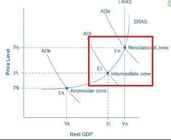 n your view, is the economy currently operating in the Keynesian, intermediate, or-example-1