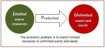 What is the basic problem with the economics?-example-1