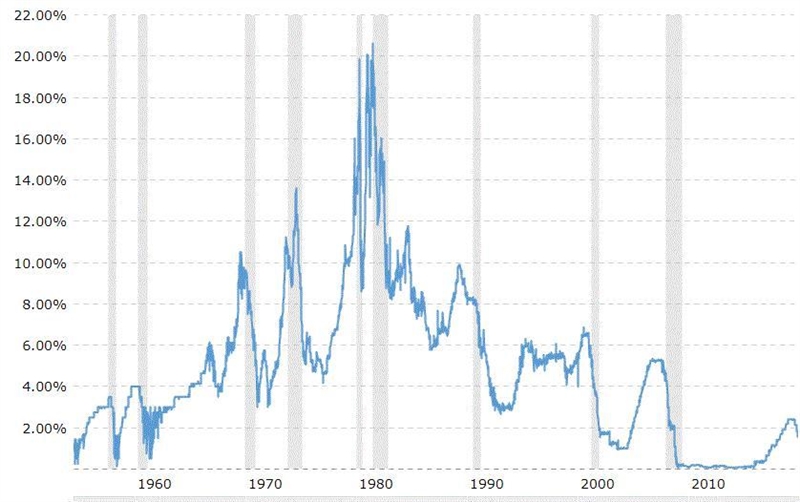 Do you think the Fed should lower interest rates, raise interest rates or maintain-example-1