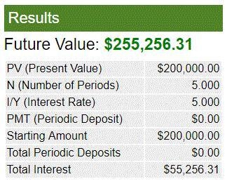 What is the future value i I plan to invest $200,000 for 5 years and the interest-example-1