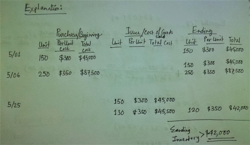 ACME Trading Co uses a perpetual inventory system and provided us with the following-example-1