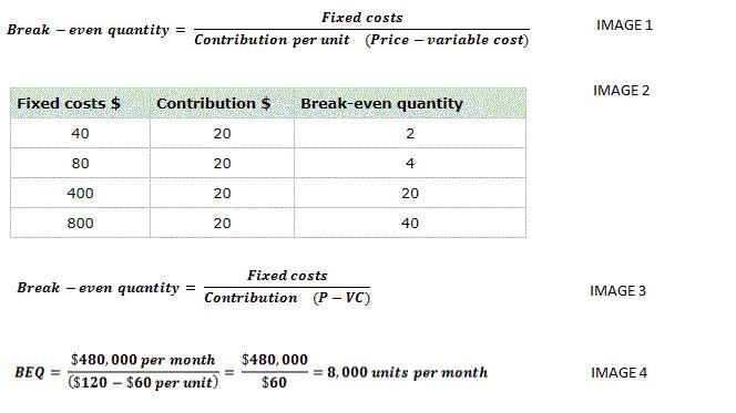 How to draw a break even chart?-example-1