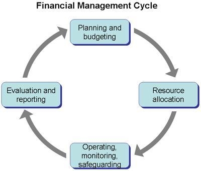 Assume you are managing a project involving the implementation of a new computer system-example-1