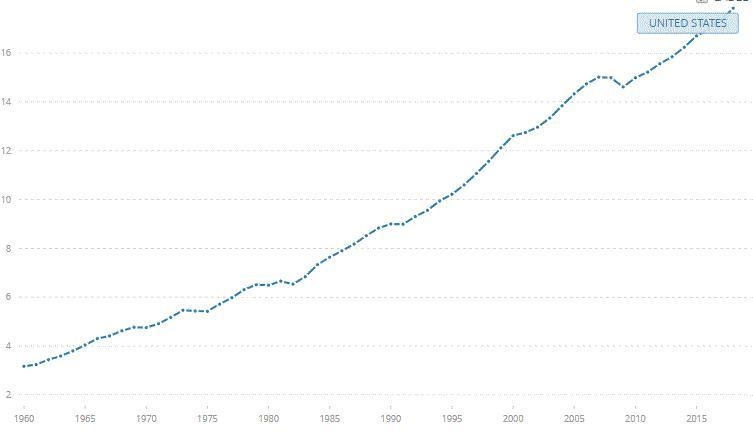 n your view, is the economy currently operating in the Keynesian, intermediate, or-example-2