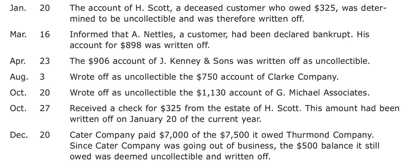 Assume that all of Thurmond Company’s sales are credit sales. It has been the practice-example-1