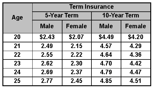 (20 POINTS) 1 HOUR TO ANSWER PLEASE HELP The following table gives annual life insurance-example-1