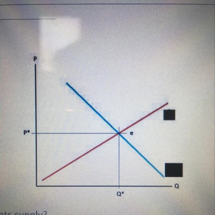 What line represents supply? A.) the blue line B.) the red line-example-1