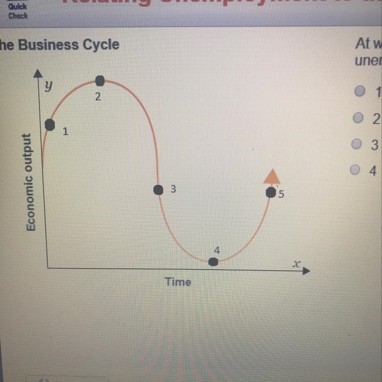 The Business Cycle At which point in the business cycle would the unemployment rate-example-1