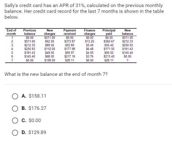 PLEASE HELP!!! Sally's credit card has an APR of 31%, calculated on the previous monthly-example-1