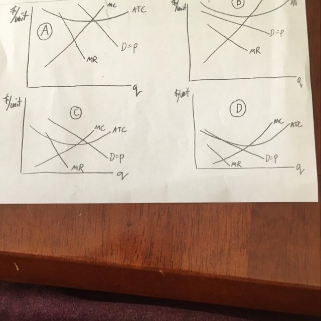 What do these graphs show-example-1