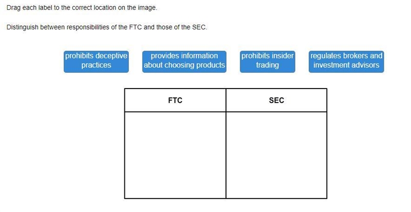 Distinguish between responsibilities of the FTC and those of the SEC. prohibits deceptive-example-1