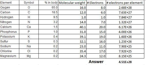 Estimate the number of electrons in your entire body. Besides assuming that your body-example-1