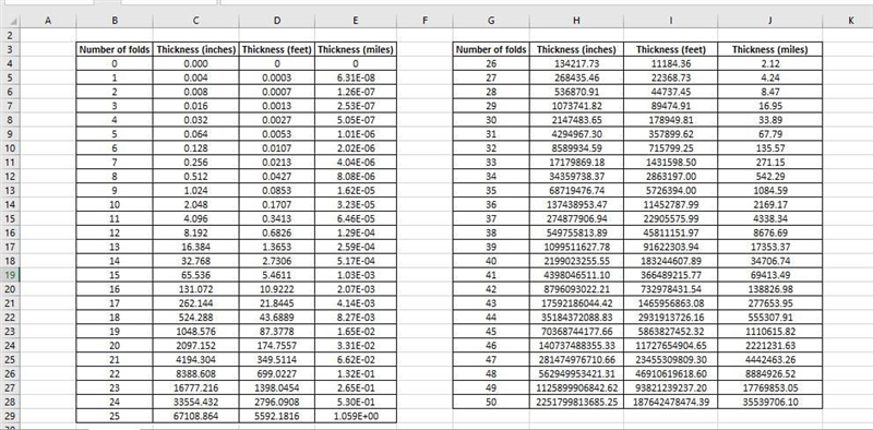 A typical thickness for a sheet of paper is 0.004 inches. If you fold a sheet of paper-example-1