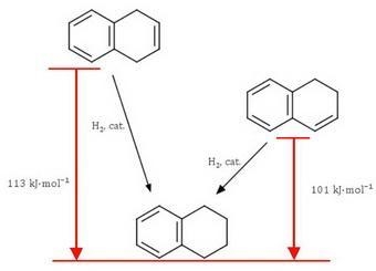 Both 1,2−dihydronaphthalene and 1,4−dihydronaphthalene may be selectively hydrogenated-example-1