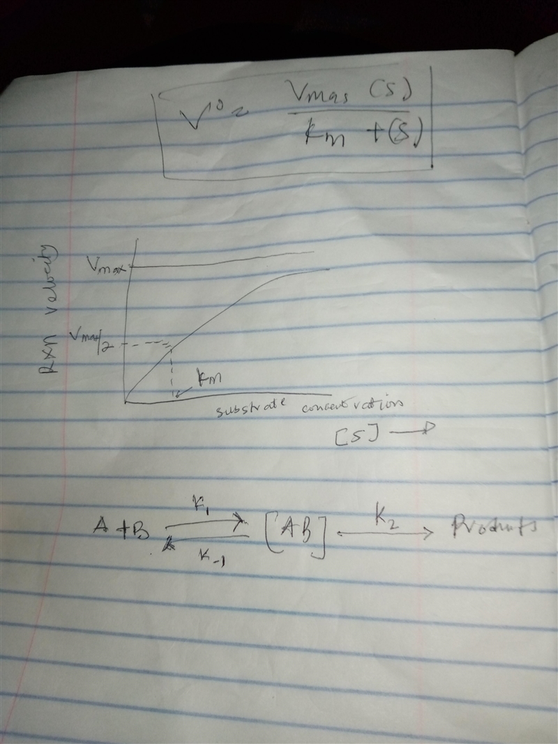 Find the initial velocity for an enzymatic reaction when Vmax = 6.5 x 10–5 mol•sec-example-1