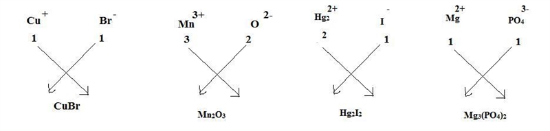 Write the formulas for the following ionic compounds: (a) copper bromide (containing-example-1