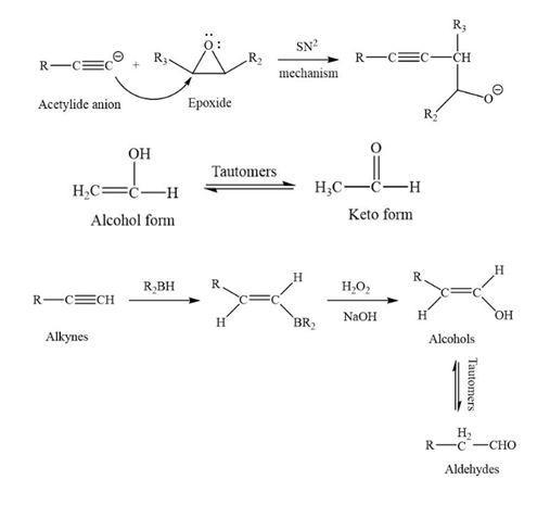 Select the keyword or phrase that will best complete each sentence ____________ anions-example-1