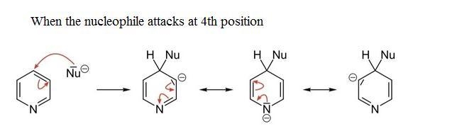 Does pyridine undergo nucleophilic aromatic substitution reactions? If no, why not-example-2