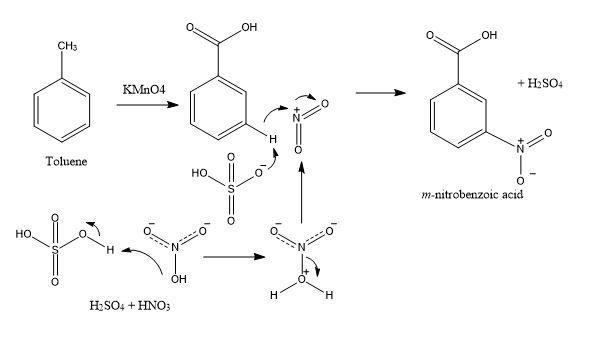 Write the chemical reaction and name the necessary reagents for an efficient synthesis-example-1