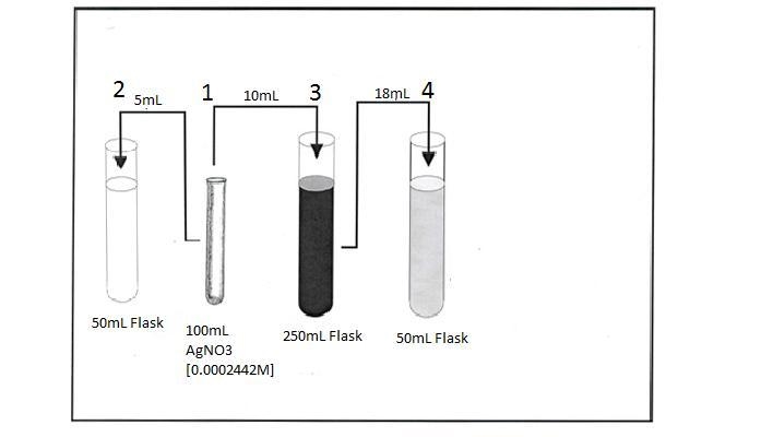 A student obtains 100 mL of a 0.0002442 M solution of AgNO 3 (silver nitrate). He-example-1