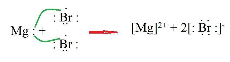 Use Lewis symbols to represent the reaction that occursbetween Mg and Br atoms.-example-1