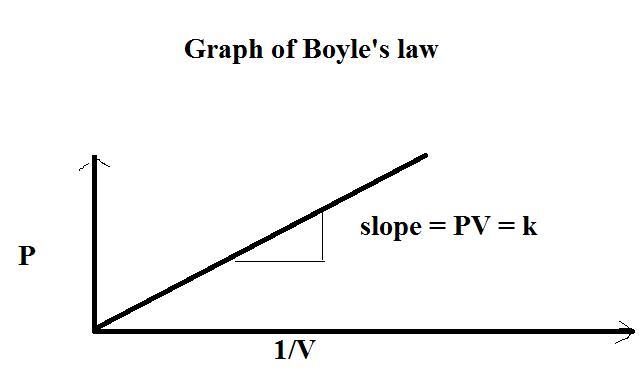 1. (a) What name is given to the law describing the relationship between volume and-example-1