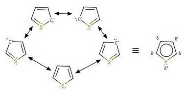 Draw all the plausible resonance structures of thiophene,-example-1