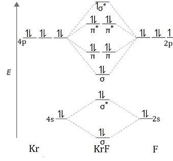 Noble gas compounds like KrF, XeCl, and XeBr are used in excimer lasers. Draw an approximate-example-1