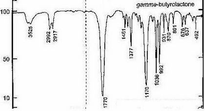 γ−Butyrolactone (C4H6O2, GBL) is a biologically inactive compound that is converted-example-2