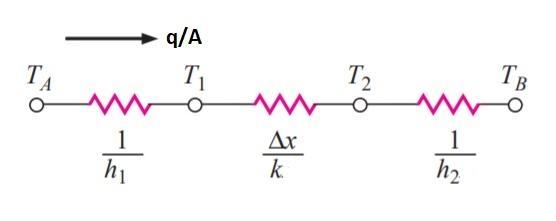 A wall is constructed of a section of stainless steel (k = 16 W/m -°C) 40 mm thick-example-2