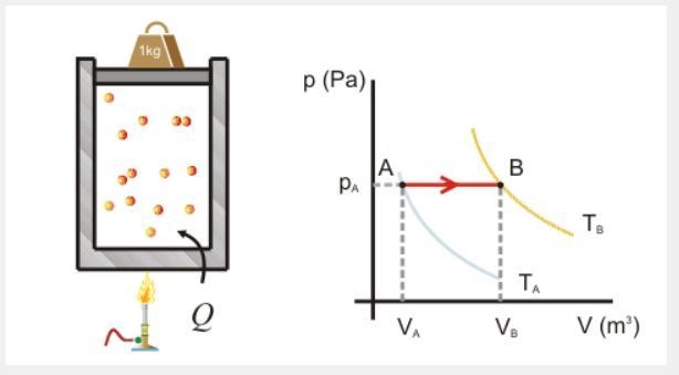 ) Nitrogen gas is heated so that it undergoes the process pictured below. How much-example-1