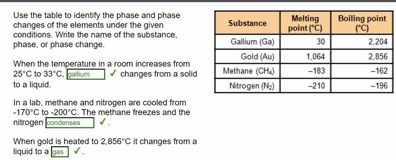 Use the table to identify the phase and phase changes of the elements under the given-example-1