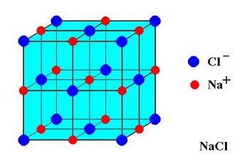 In sodium chloride, the distance between the center of the sodium ion and the centerof-example-1