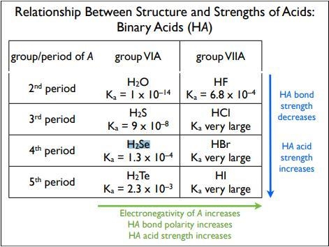 Enter the chemical formula of a binary molecular compound of hydrogen and a Group-example-1