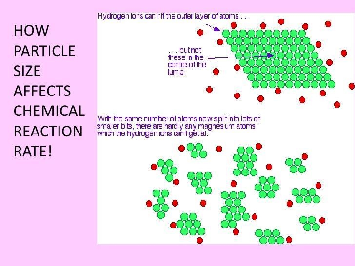 A 15 g block of zinc is dissolved in 1 M hydrochloric acid (a solution created when-example-1