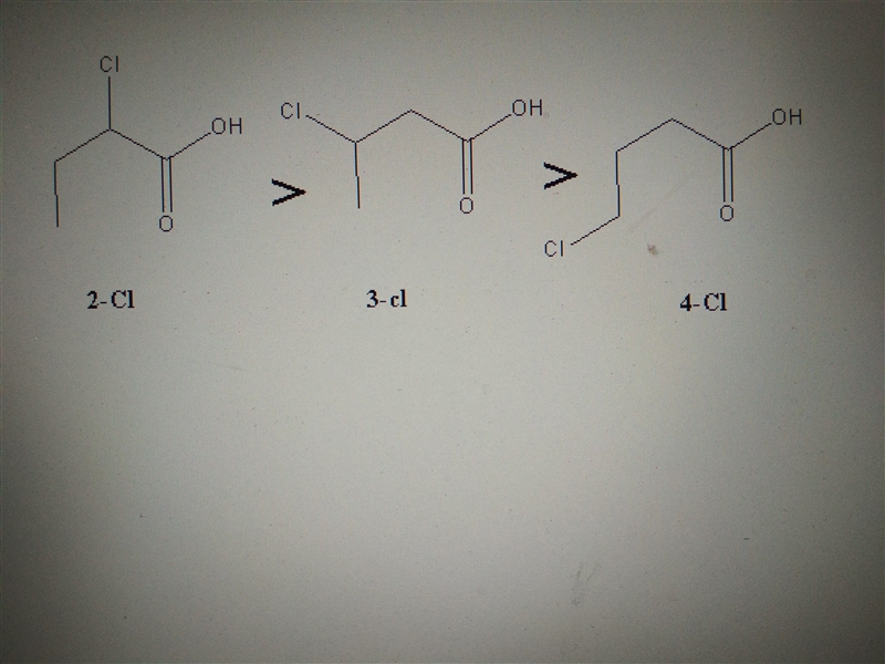 Rank the following compounds in order of their reactivity toward nucleophilic acyl-example-1