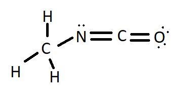 Methyl isocyanate, H3C-N=C=O, is used in the industrial synthesis of a type of pesticide-example-1