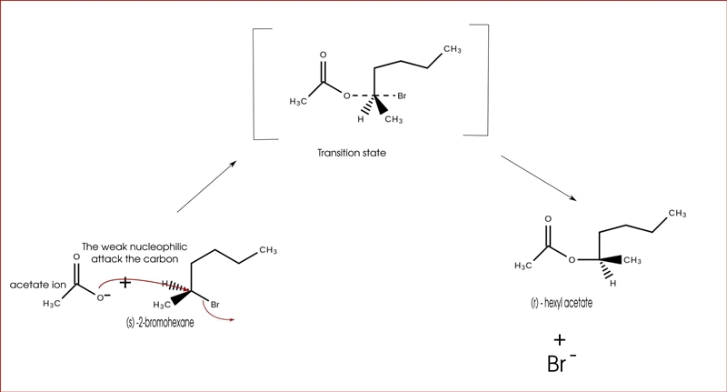 What product would you expect from a nucleophilic substitution reaction of (S)-2-bromohexane-example-1