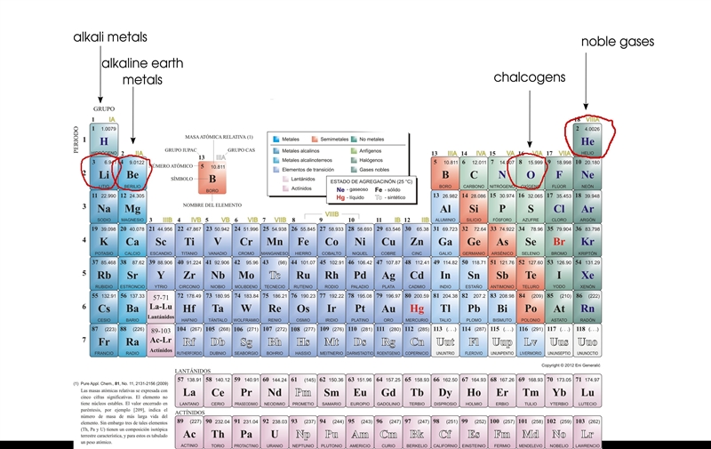 Using the periodic table, identify the lightest member of each of the following groups-example-1