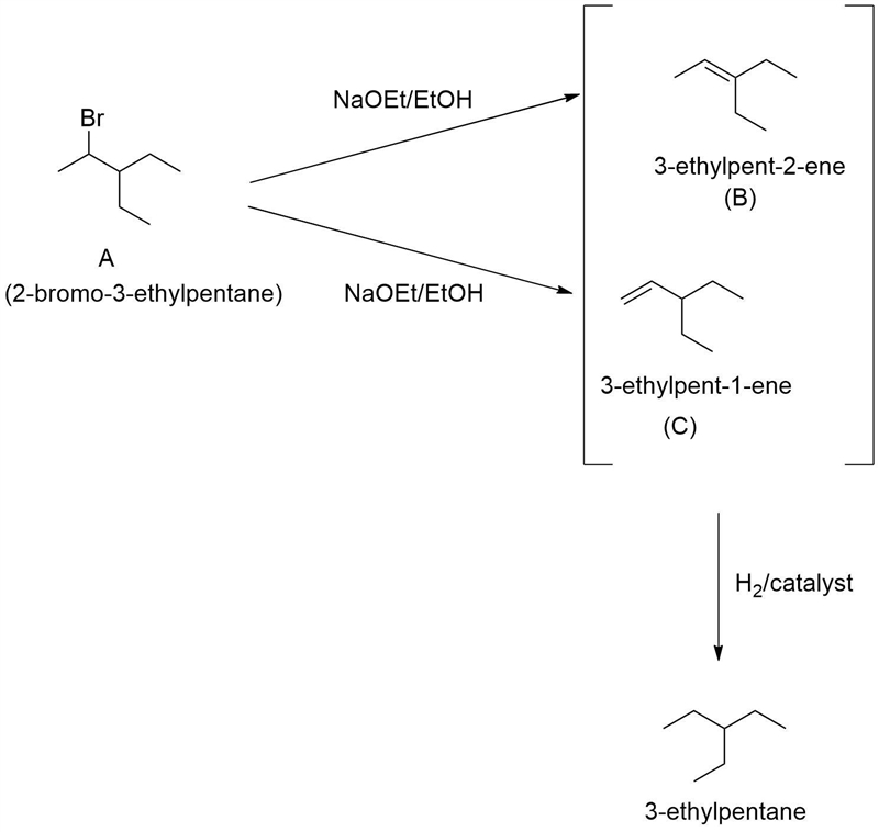 On being heated with a solution of sodium ethoxide in ethanol, compound A (C7H15Br-example-1