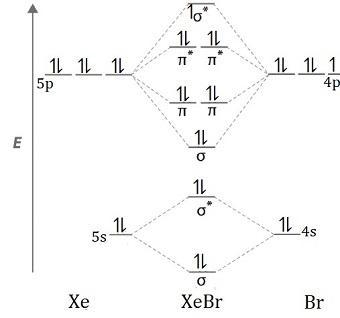 Noble gas compounds like KrF, XeCl, and XeBr are used in excimer lasers. Draw an approximate-example-3