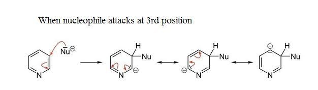 Does pyridine undergo nucleophilic aromatic substitution reactions? If no, why not-example-3