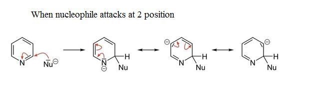 Does pyridine undergo nucleophilic aromatic substitution reactions? If no, why not-example-1