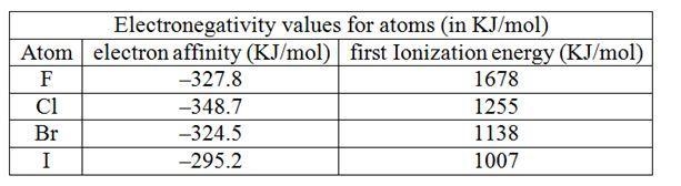 An alternative definition of electronegativity is Electronegativity= constant (I.E-example-1