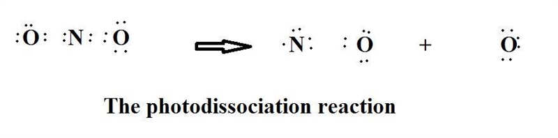 An important reaction in the formation of photochemical smog is the photodissociation-example-1