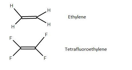 Ethylene, C2H4, and tetrafluoroethylene, C2F4, are used to make the polymers polyethylene-example-1