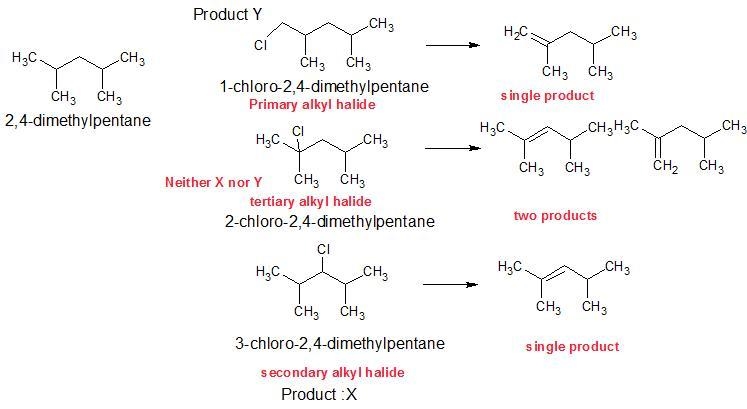 Compounds X and Y are both C7H15Cl products formed in the radical chlorination of-example-1